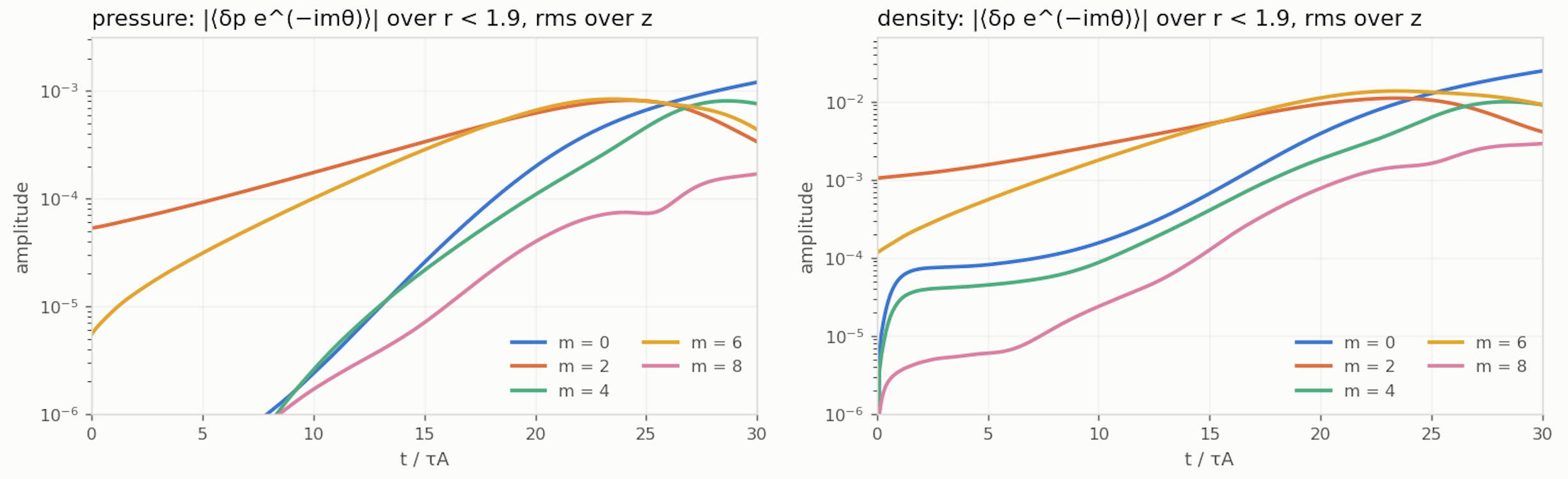 mirror mode analysis